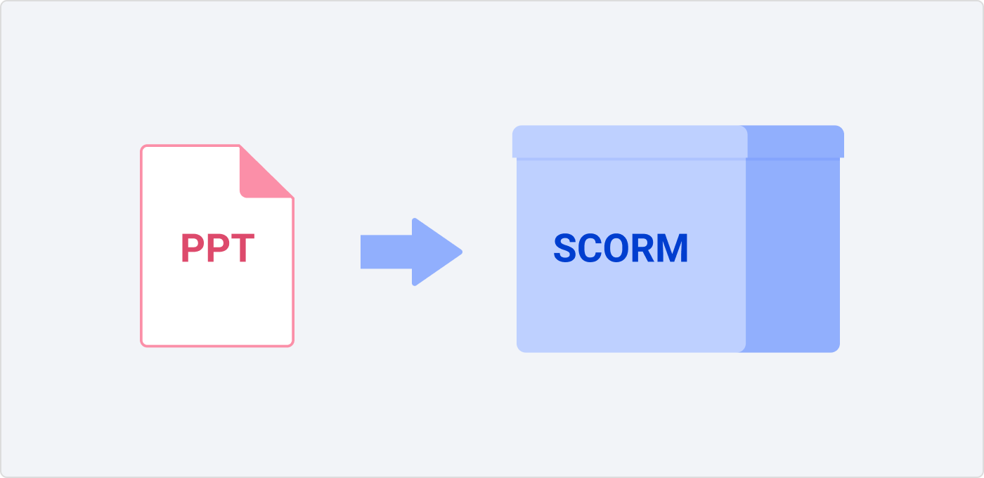 Konwersja PPT do SCORM