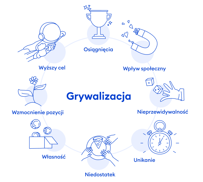 8 podstawowych napędów motywacji