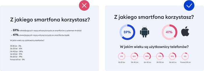 Wykorzystanie elementów wizualnych na slajdach Wykorzystanie elementów wizualnych na slajdach