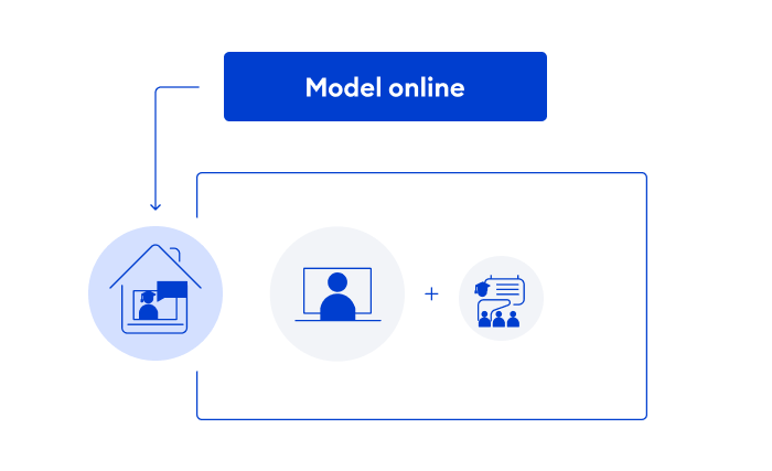 Model online Model online