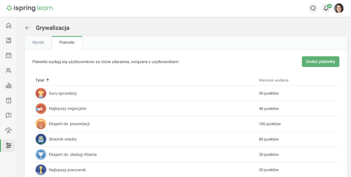 Grywalizacja w iSpring Learn LMS