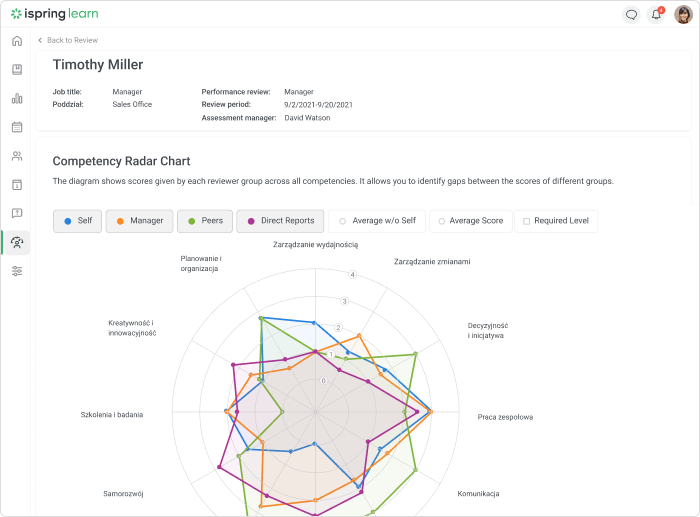 iSpring Learn Radar kompetencji iSpring Learn