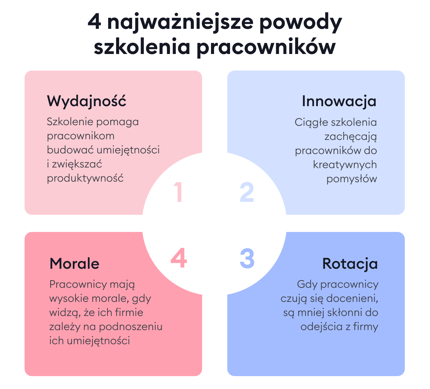 Szkolenia dla pracowników: powody szkoleń