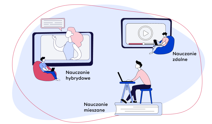 Nauczanie hybrydowe, mieszane i zdalne Nauczanie hybrydowe, mieszane i zdalne, podobieństwa i różnice