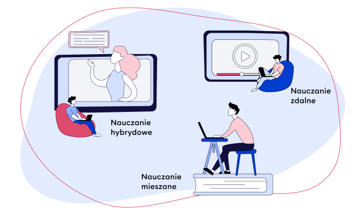 Nauczanie hybrydowe, mieszane i zdalne, podobieństwa i różnice