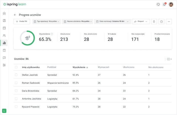 Raportowanie w iSpring Learn