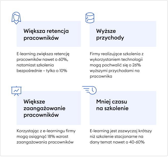 E-kształcenie ustawiczne w firmie