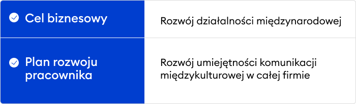 Plan rozwoju pracownika - przykład