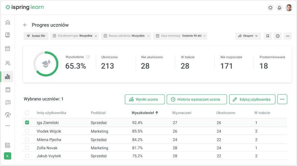 Raporty z postępów iSpring Learn
