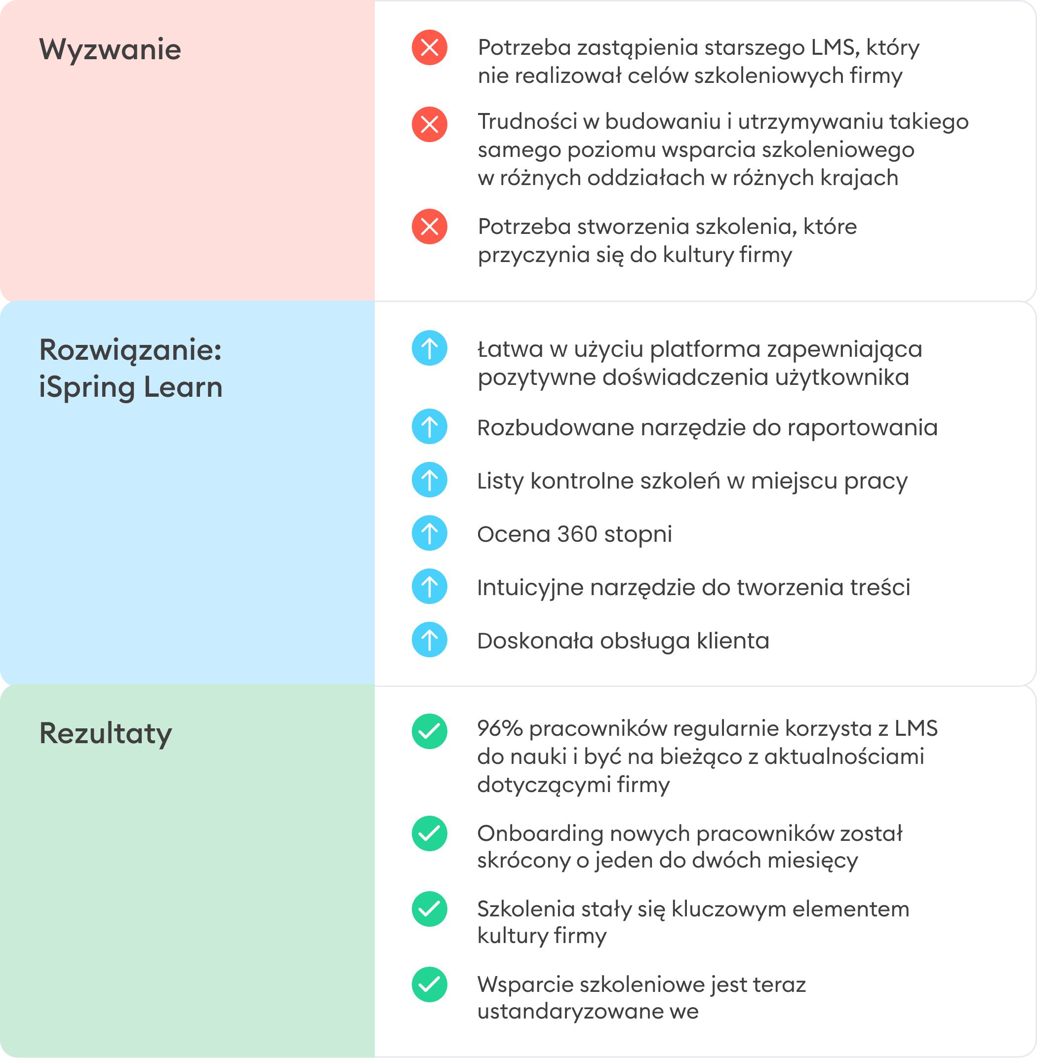 Wyzwanie-rozwiązanie-rezultaty Wyzwanie-rozwiązanie-rezultaty