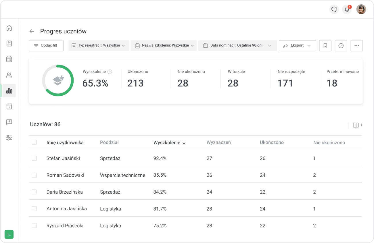 iSpring LMS automatycznie wygeneruje raporty zawierające podsumowanie zebranych danych