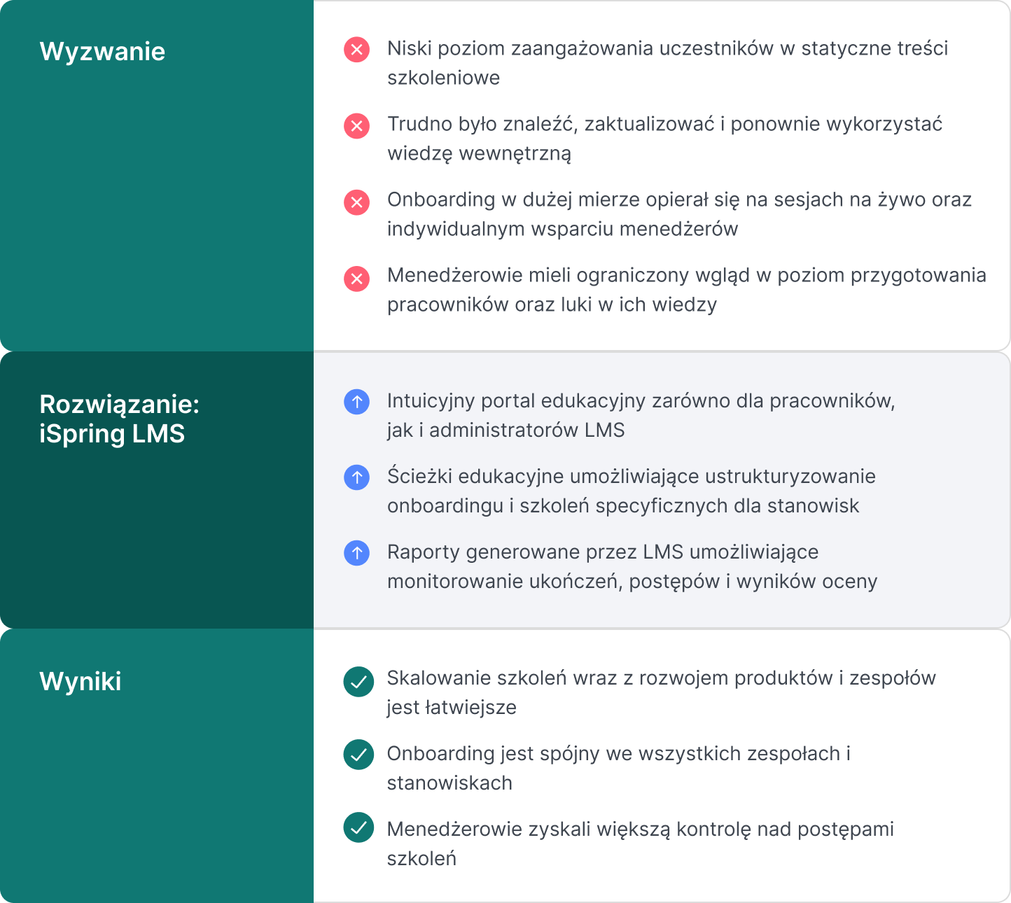 Synerglass-Soft i iSpring LMS